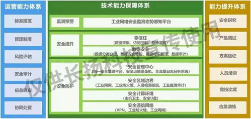 筑基工業(yè)互聯(lián)網安全 長揚科技護航石油化工數字化轉型