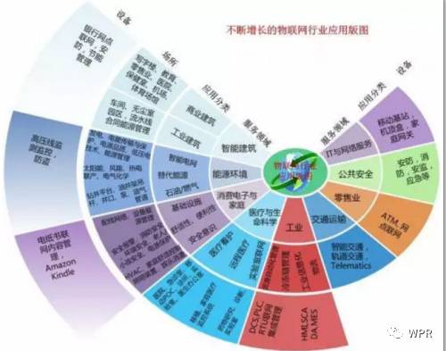 淺析物聯(lián)網技術發(fā)展現(xiàn)狀與未來趨勢