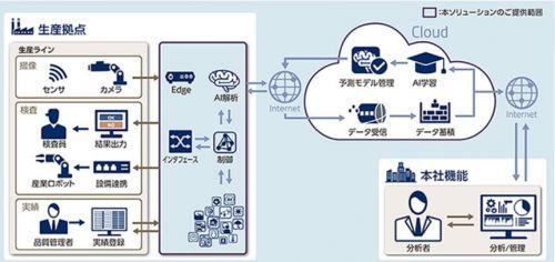 Lyft布局自動(dòng)駕駛 獨(dú)立研發(fā)能否撼動(dòng)市場(chǎng)格局？