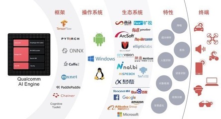 AI并非萬(wàn)能，但神秘引擎如何讓手機(jī)拍照更“會(huì)玩兒”？